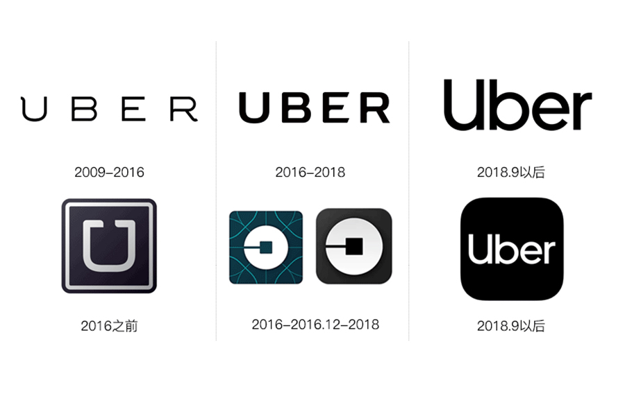 优步（uber）LOGO发展历程