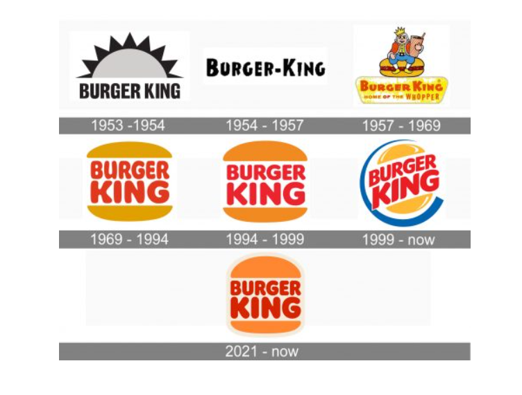汉堡王Logo的历史演变